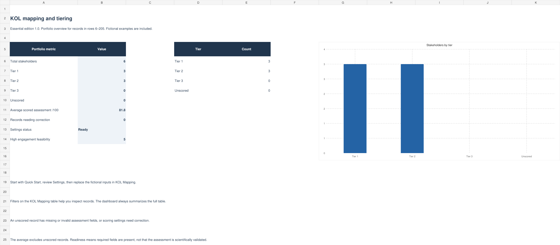 KOL Mapping and Tiering Essential screenshot with fictional demonstration records