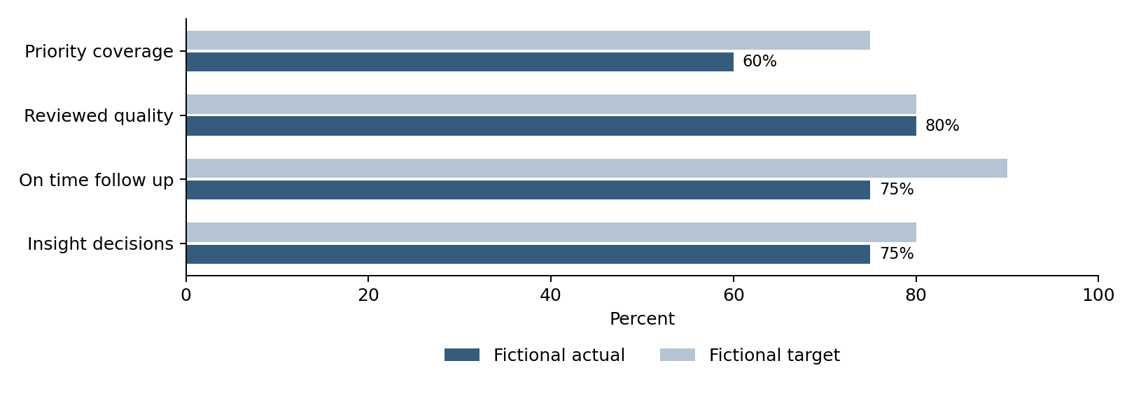 Figure accompanying Meaningful MSL measures; explanation and provenance in the caption below.