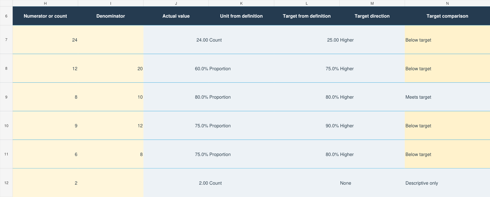 MSL KPI Definition Workbook — Results screenshot with fictional records